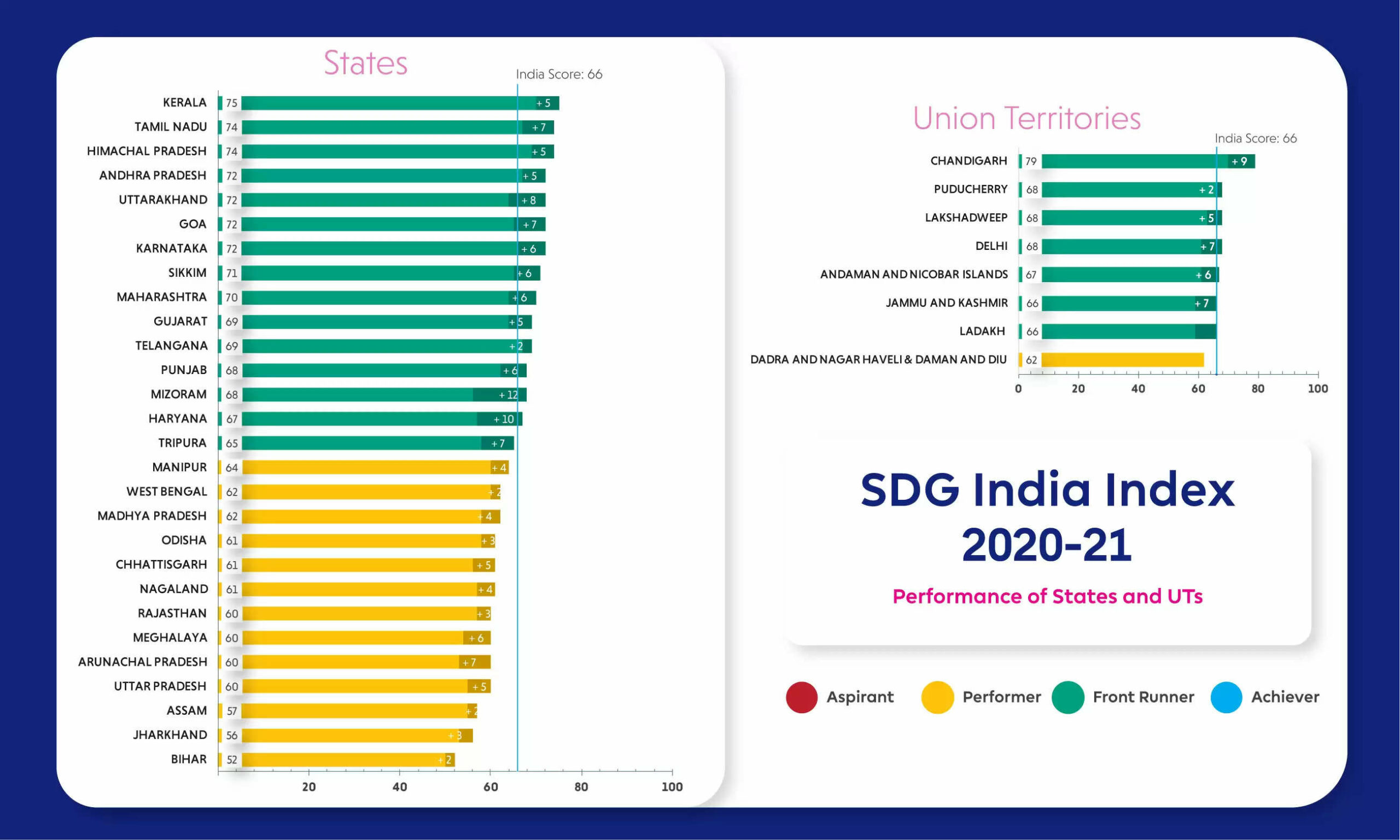 poverty index