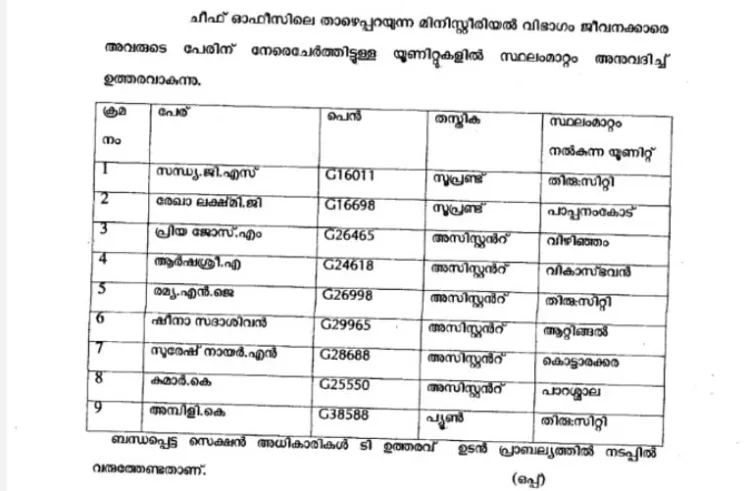 KSRTC TRANSFER LIST